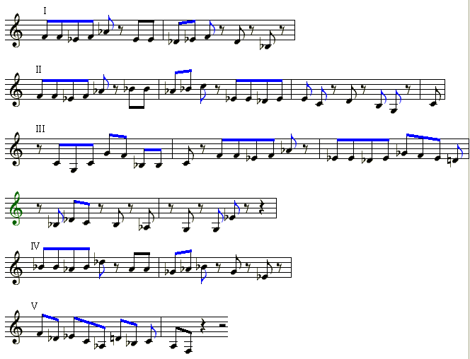 Noten der Breaks